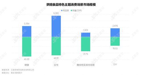 洞察2021烘焙食品市场发展趋势及消费者洞察 计算机软件开发的机遇与挑战